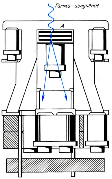 Рис. 50. Схема гамма-телескопа